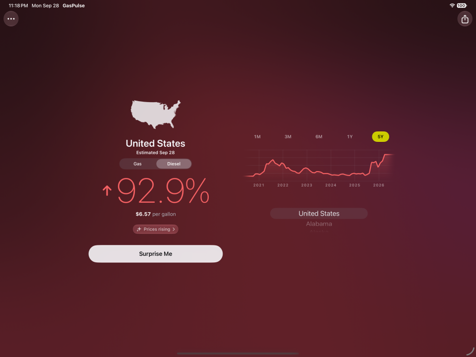 GasPulse 1.1.5 on ipad: National Diesel prices