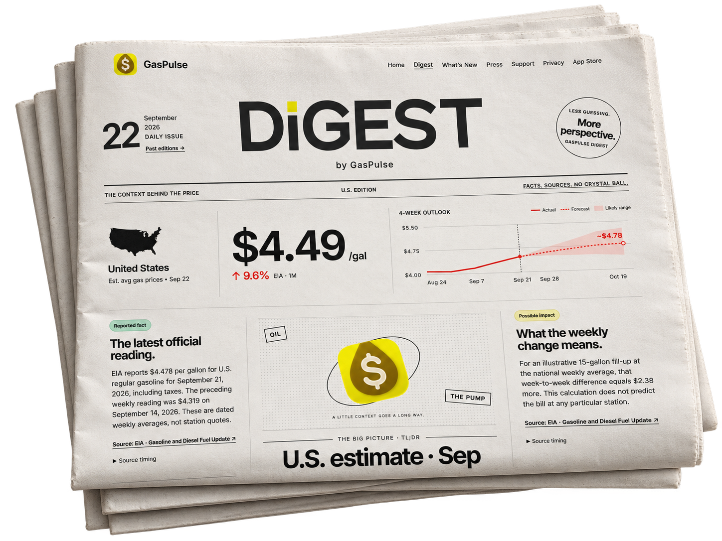 Decorative stack of newspaper pages showing a mock Digest issue.